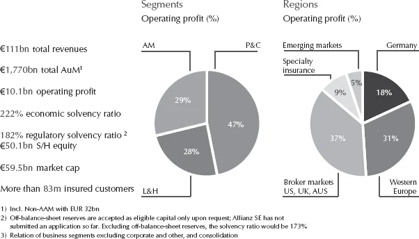 Reporting Challenges under Solvency II: The Allianz Experience 